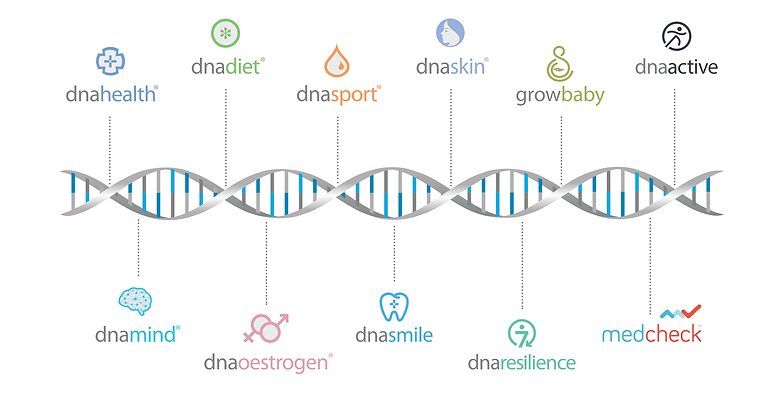 Gene-specific diet & wellness program - DNA Driven Wellness